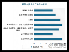 4大类50小类4000多种农机产物